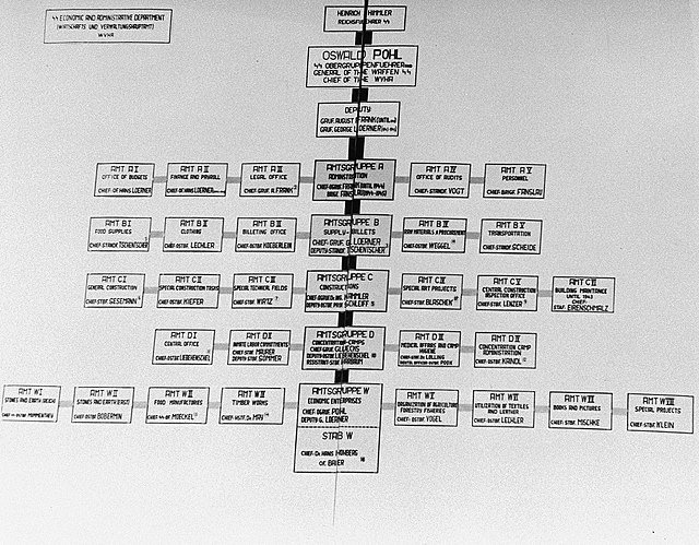 Structure of the WVHA, according to an exhibit presented at the WVHA trial