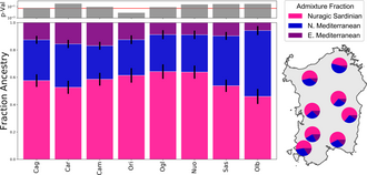 Three-way admixture model of present-day Sardinians by pre-2016 province. Supplementary Figure 17.png