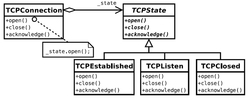 File:TCPconexion.png
