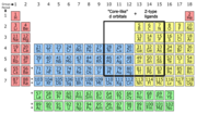 Thumbnail for Inverted ligand field theory