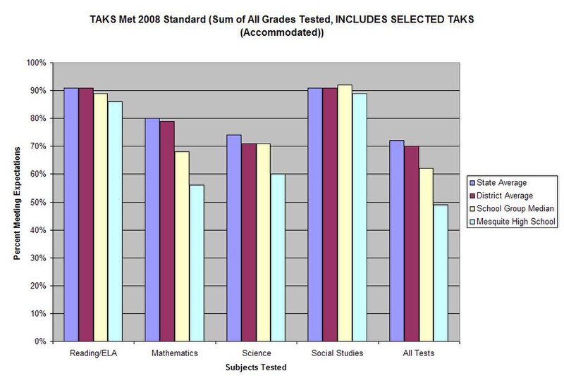 File:Taks standards.JPG