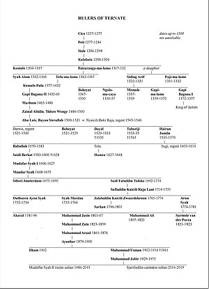 Genealogy of the rulers of Ternate Ternate pedigree.jpg