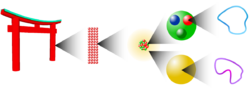 Vignette pour Théorie des cordes