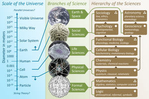 The Scientific Universe.png