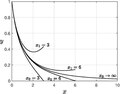 Thumbnail for Thomas–Fermi equation