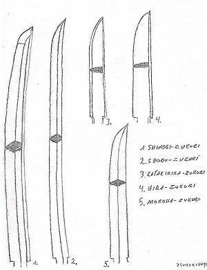 Types of sword structures (tsukurikomi) in transliterated Japanese Typen der Klingenform jap.Schwerter (Tsukurikomi) (Quersch.) 2.jpg