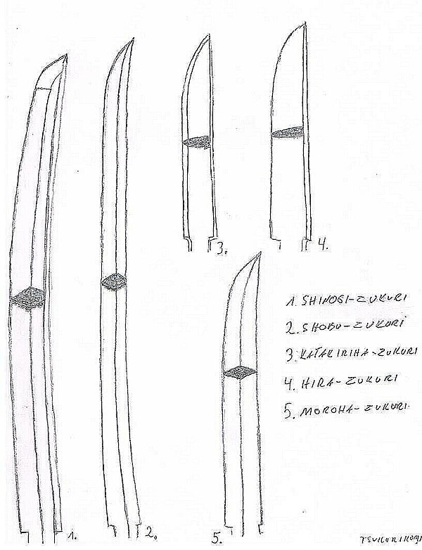 Types of sword structures (tsukurikomi) in transliterated Japanese