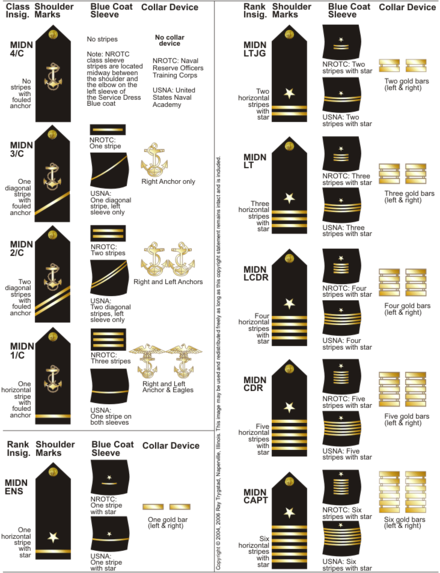 Rank structure
