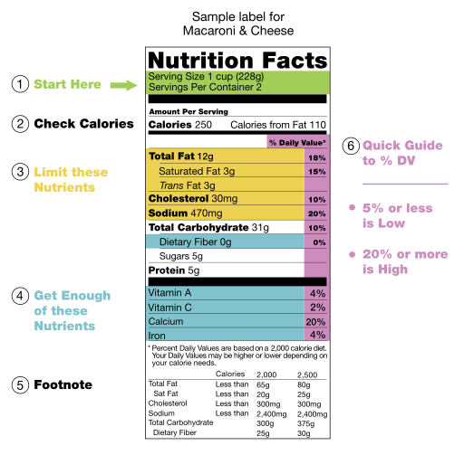 File:US Nutritional Fact Label 2.svg