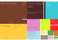 English: A proportional representation of Ukraine exports in 2013. Українська: Структура експорту України, 2013 рік.