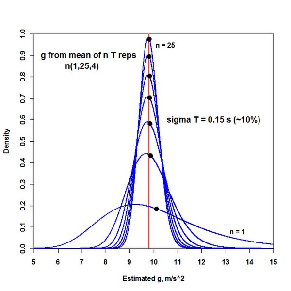 File:UncertFIGURE7.jpeg