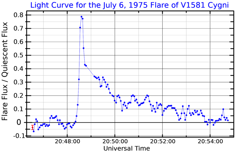 File:V1581CygLightCurve.png