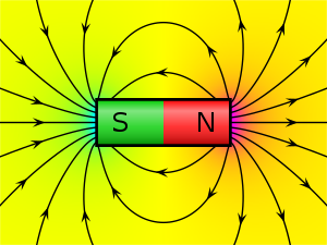 Magnetické Pole: Síla magnetického pole, Práce magnetického pole, Intenzita magnetického pole