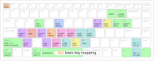 Keyboard map (basic) VLC basic key mapping.svg