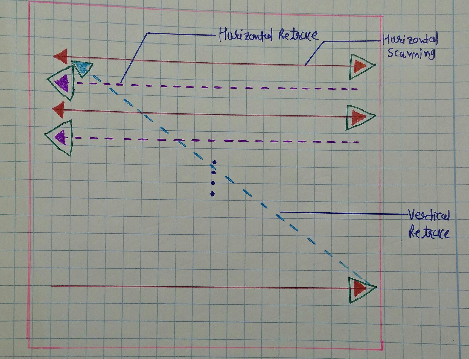 Array generator