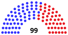 Assembly partisan composition
Democratic: 56 seats
Republican: 43 seats WI Assembly 1989.svg