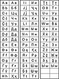 Миниатюра для Файл:Wakhi alphabet.JPG