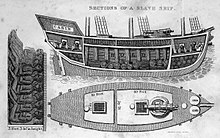 The slave-ship Veloz, illustrated in 1830. It held over 550 slaves. Walsh-cross-section-of-slave-ship-1830.jpg