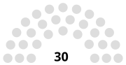 Thumbnail for 1990 Western Isles Islands Council election