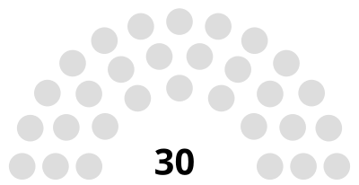 Western Isles Area Council 1990.svg