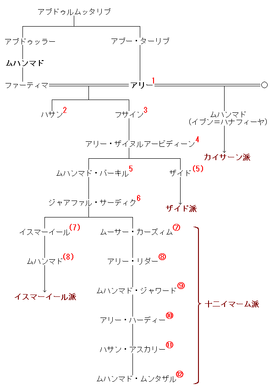 イスマーイール派 - Wikipedia