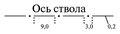 Условное обозначение «Ось коренного вала машины, вала отклоняющих шкивов, ствола, подъема, копра, здания» из Таблицы 3 из ГОСТ 2.854—75