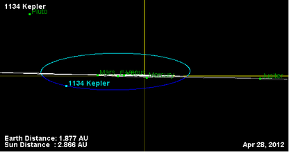Орбита астероида 1134 (наклон).png
