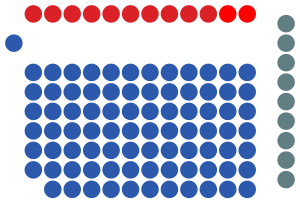 Elecciones generales de Singapur de 2020