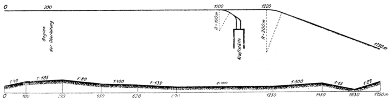 File:1900 drehstrom07.PNG