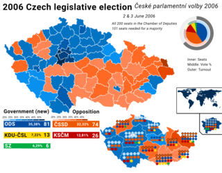 <span class="mw-page-title-main">2006 Czech parliamentary election</span>