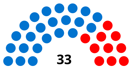 ไฟล์:24th_Thailand_House_of_Representatives_composition_(Bangkok_Constituency).svg