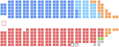 Parlamento Do Canadá