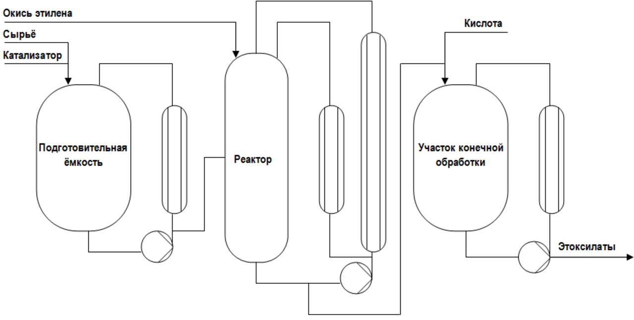 Технологическая схема этилена