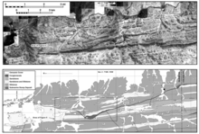 Example of surface geologic study of a sedimentary basin fill through field geologic mapping and interpretation of aerial photography. This example includes major erosional surface (sequence boundary) resulting from erosion and fill of a large submarine canyon. Basin analysis and stratigraphy in outcrop with major sequence boundary and fossil submarine canyon.png