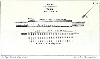 Une carte montrant les dispositions initiales des forces carthaginoises et romaines