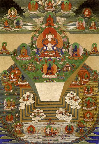 Bhutanese thanka of Mt. Meru and the Buddhist Universe, 19th century, Trongsa Dzong, Trongsa, Bhutan
