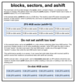 Blocks sectors and ashift.png