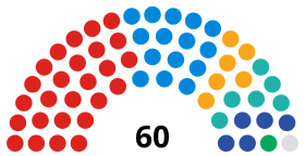 Bolton Borough Council composition