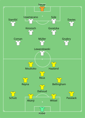 Alineación inicial