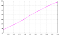 Vorschaubild der Version vom 16:20, 28. Mär. 2013