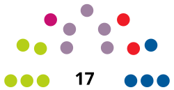 BurladaC CouncilDiagram2015.svg