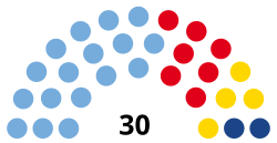 Elecciones provinciales de La Pampa de 2019