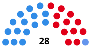 Elecciones provinciales de Entre Ríos de 1991