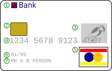 Source Documents The Bank Deposit Slip