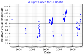 HD 126009 Variable star in the constellation Boötes