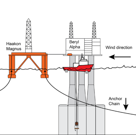 Position of the Canopus prior to the accident, with Ward locked out of the bell Canopus accident (prior).png