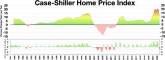 Case-Shiller Home Price Index Case-Shiller Home Price Index.webp