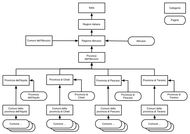 File:CategorieAbruzzo3.png