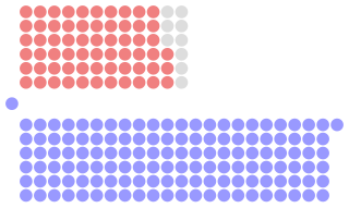 Diagramme