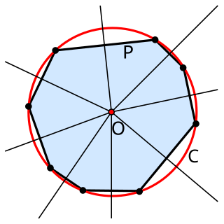 Circumscribed circle Circle that passes through all the vertices of a polygon